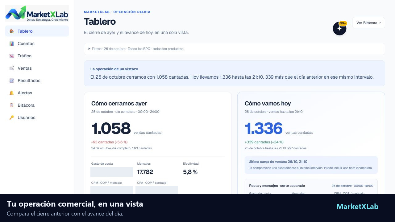 MarketLab: Publicidad y avance comercial