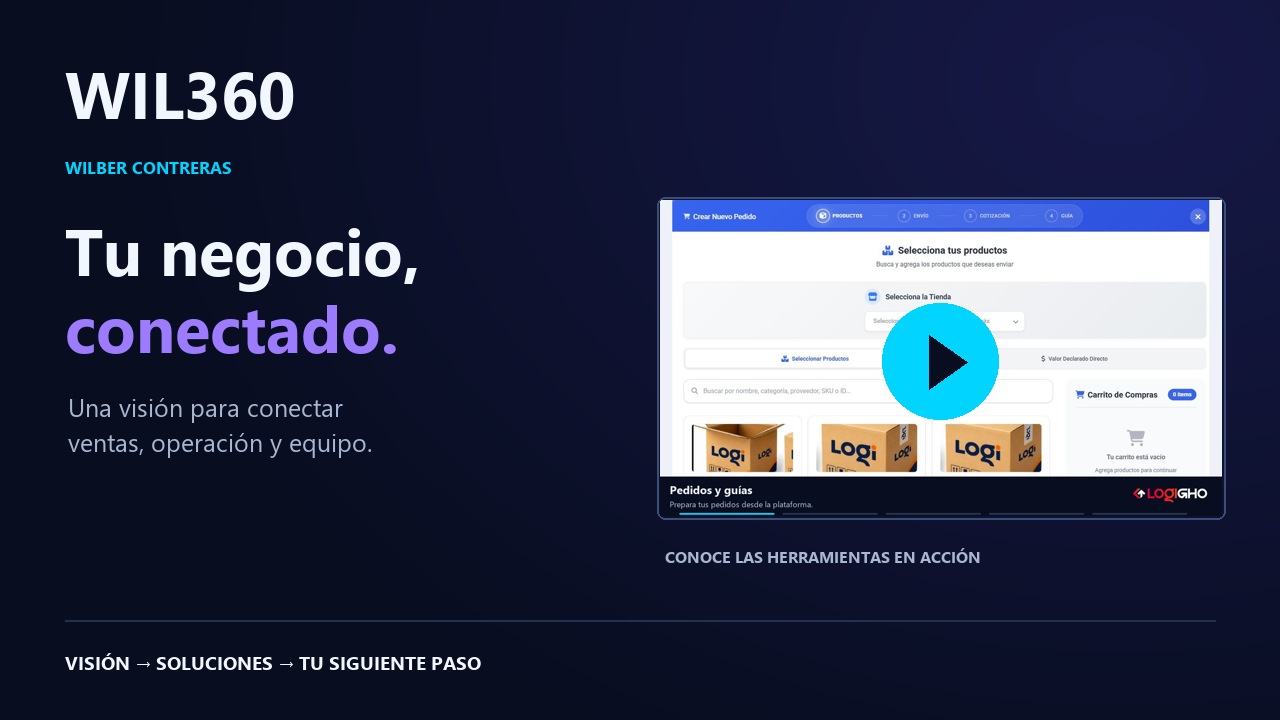 Presentación de WIL360: Tu negocio, conectado